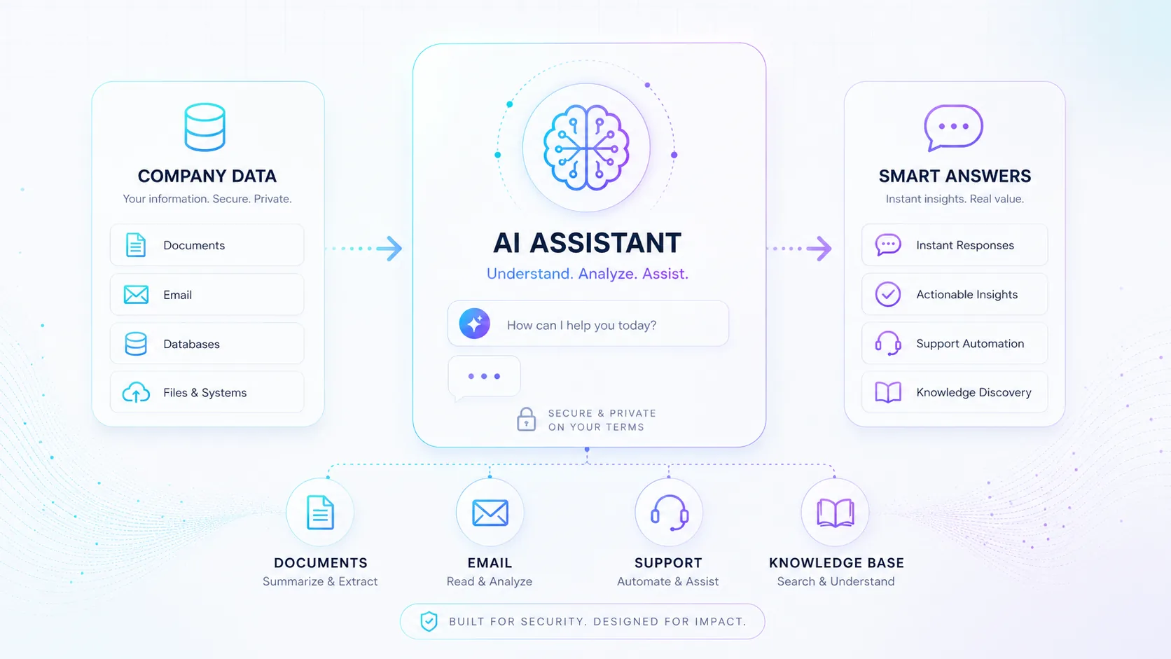 AI-lösningar – International Publishing Company
