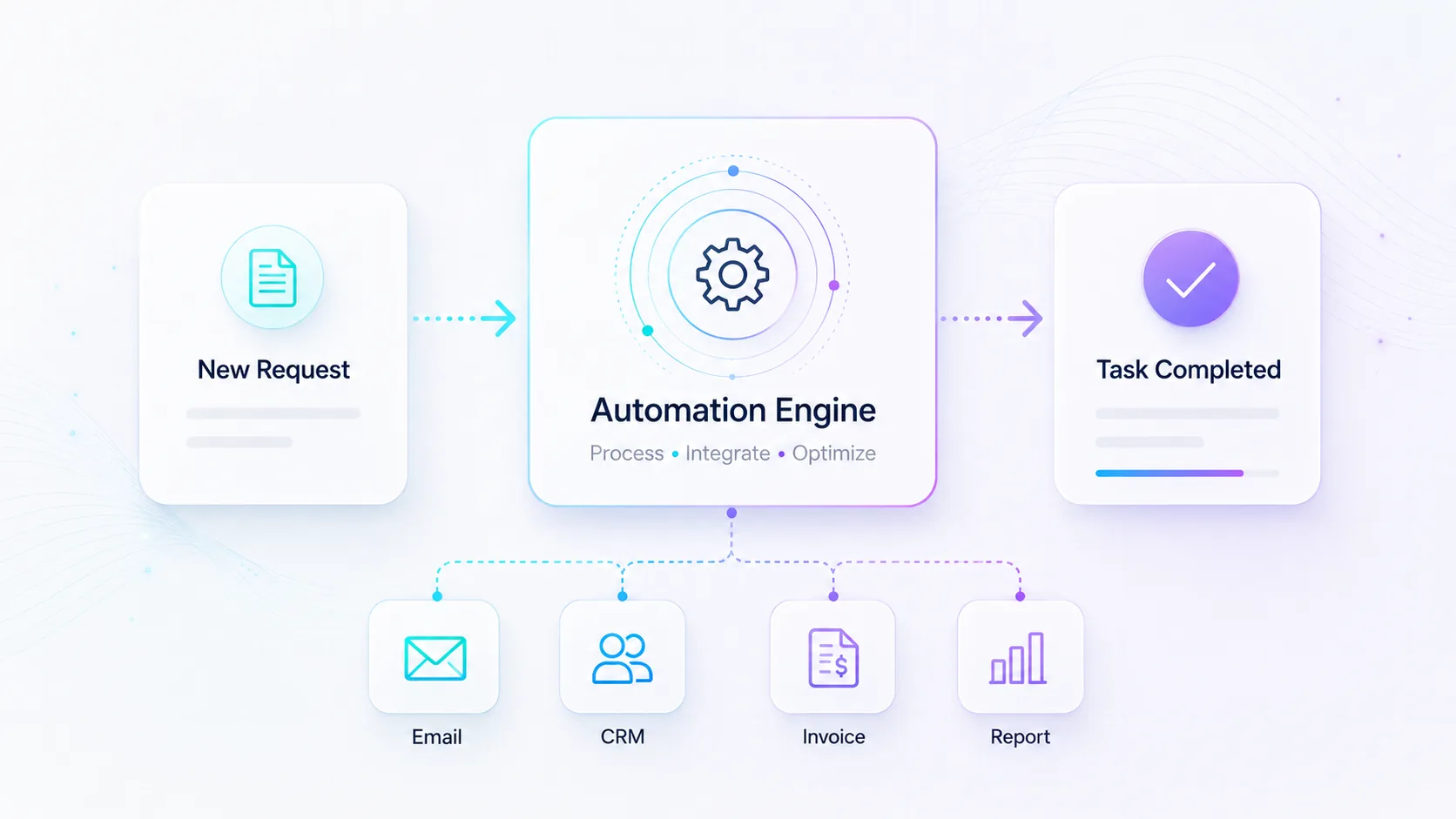 Automatisering & effektivisering – International Publishing Company