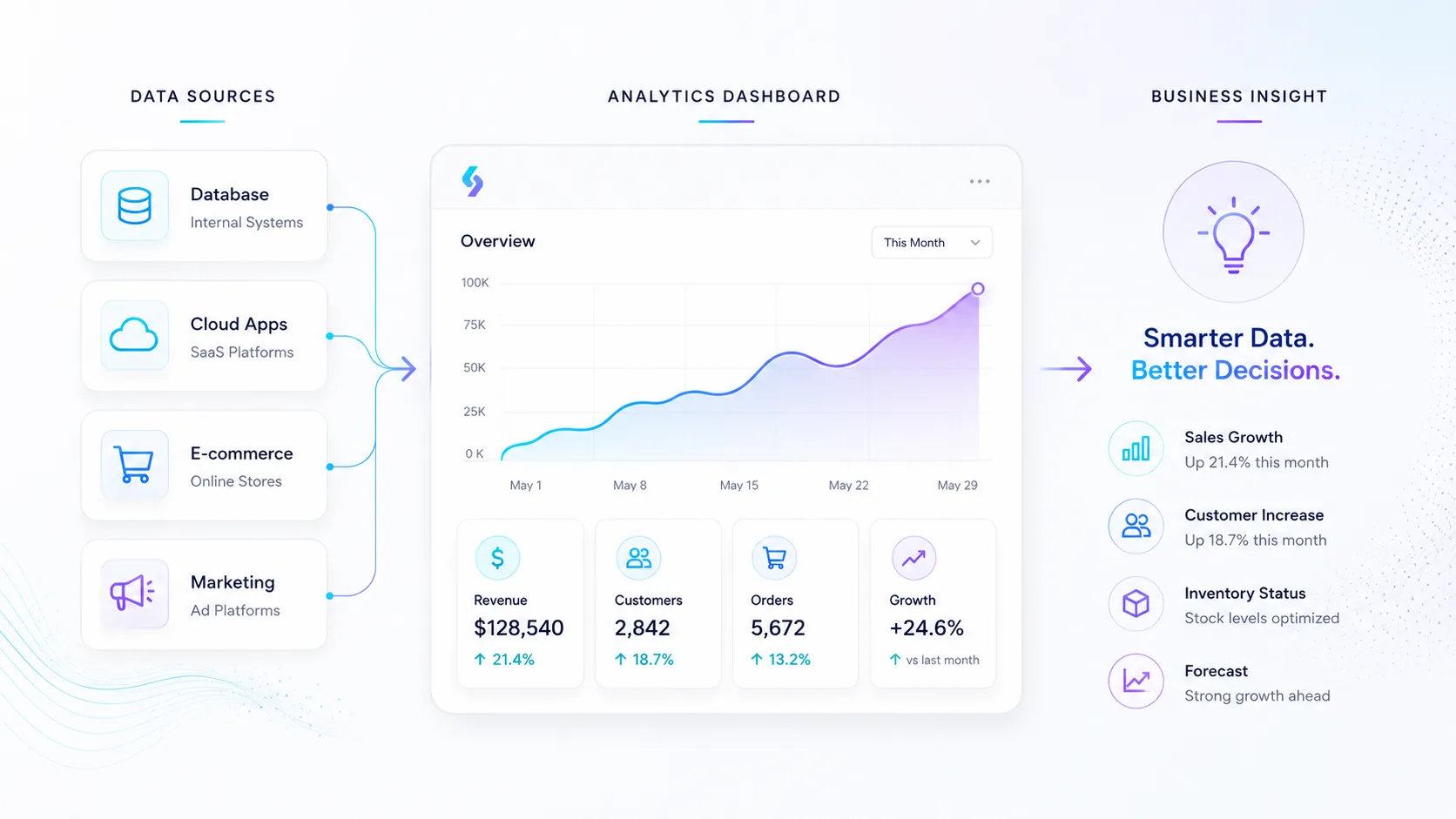 Databaser, analys & dashboards – International Publishing Company